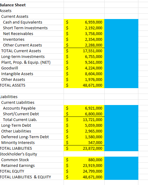 Balance Sheet Assets ﻿ Current Assets ﻿ Cash | Chegg.com