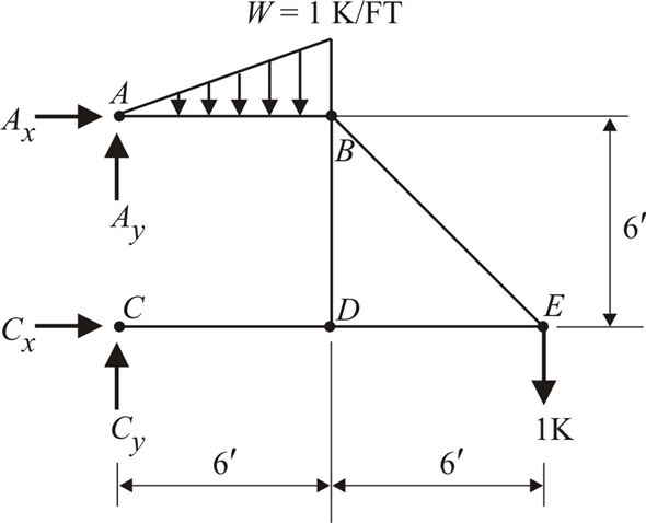 Solved: Chapter 3 Problem 33P Solution | Statics And Strength Of ...