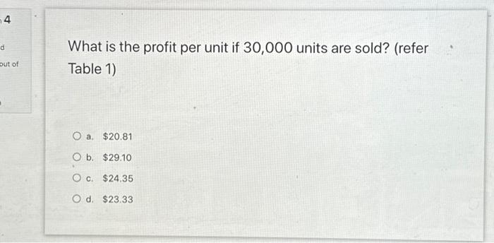 Solved What is the profit per unit if 30,000 units are sold? | Chegg.com