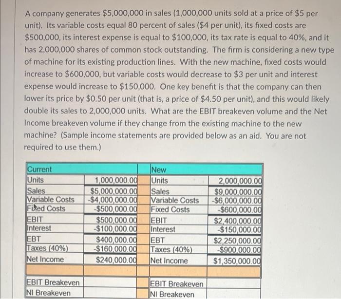 Solved A company generates $5,000,000 in sales (1,000,000 | Chegg.com