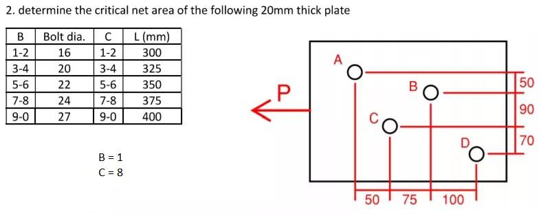 Solved 2. determine the critical net area of the following | Chegg.com