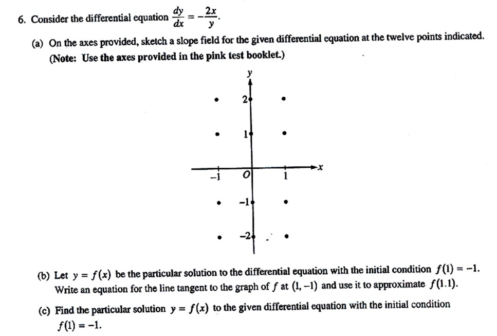 Consider The Differential Equation Dy Dx 2x Y On Chegg 