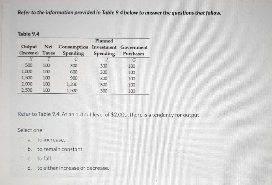 Solved Refer to the information provided in Table 9.4 below | Chegg.com