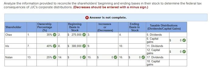 Analyze the information provided to reconcile the shareholders beginning and ending bases in their stock to determine the fe