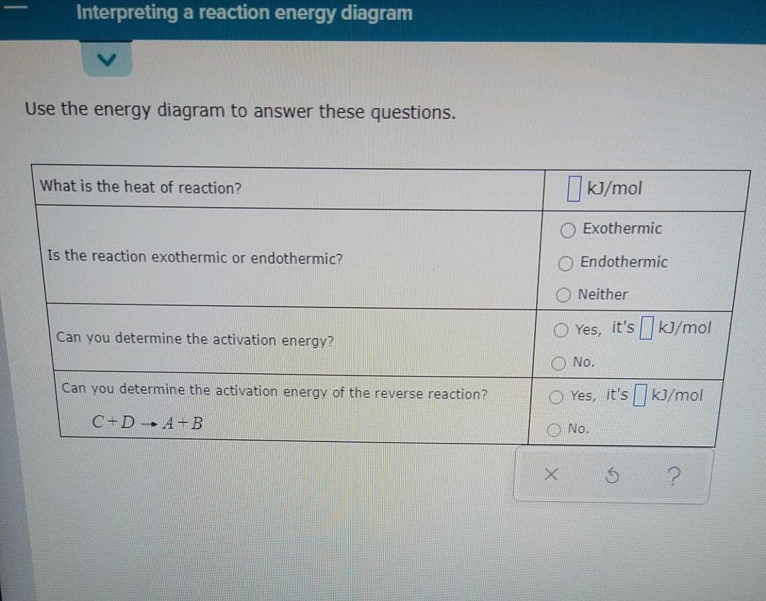 Solved Interpreting a reaction energy diagram Consider a | Chegg.com