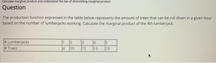 Solved Calculate Marginal Product And Understand The Law Of | Chegg.com