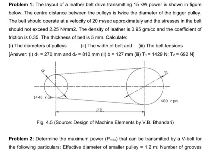 Solved Problem 1 The layout of a leather belt drive