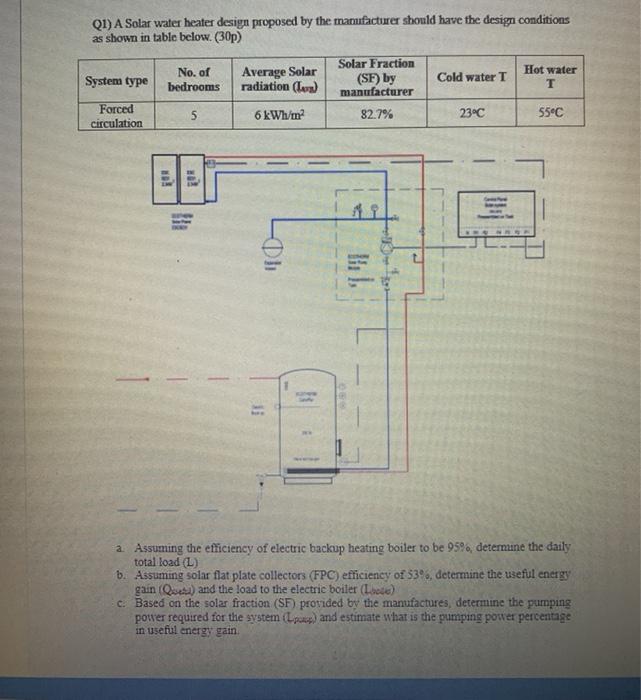 Solved QI) A Solar water heater design proposed by the | Chegg.com