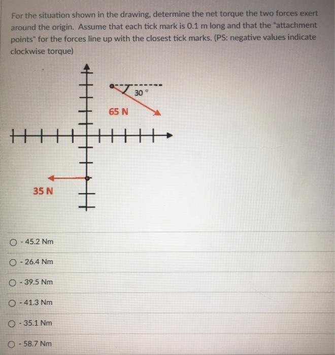 Solved For the situation shown in the drawing, determine the | Chegg.com