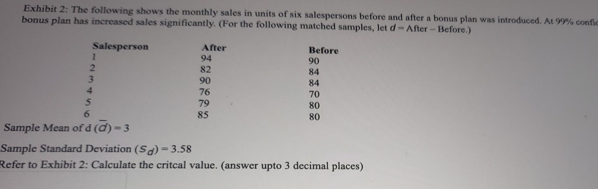 Solved Exhibit 2: The following shows the monthly sales in | Chegg.com