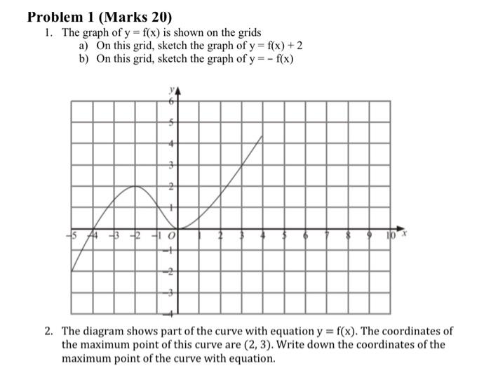 Solved Problem 1 (Marks 20) 1. The graph of y=f(x) is shown | Chegg.com