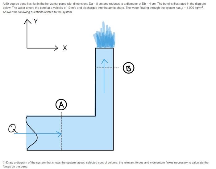 Solved A 90-degree bend lies flat in the horizontal plane | Chegg.com