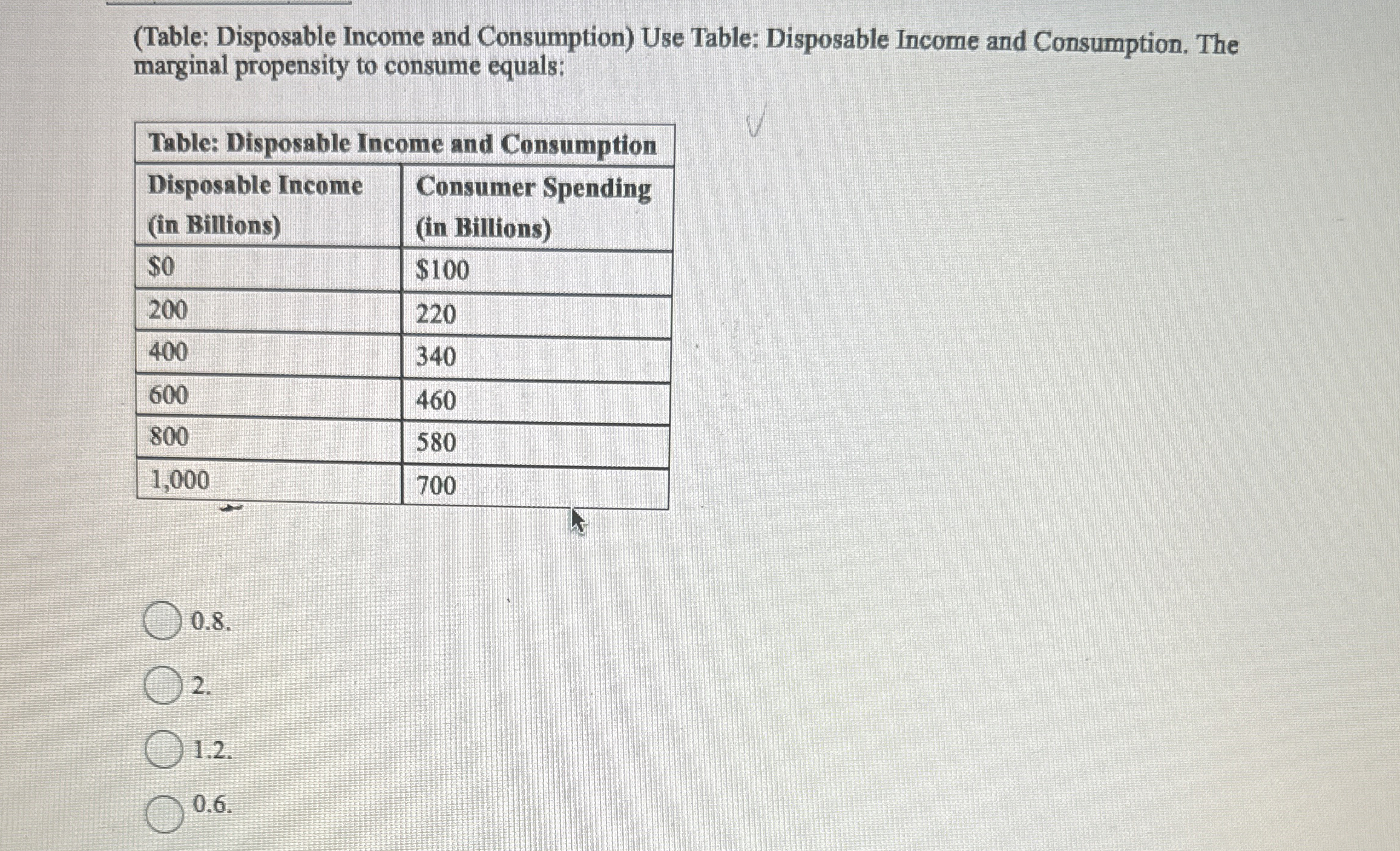 Solved (Table: Disposable Income and Consumption) ﻿Use | Chegg.com