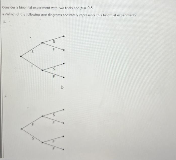 Solved Consider a binomial experiment with two trials and | Chegg.com