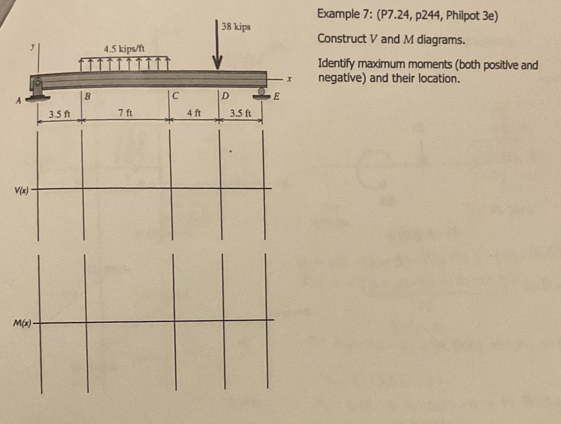 Solved Example 7: (P7.24, ﻿p244, ﻿Philpot 3e)Construct V | Chegg.com