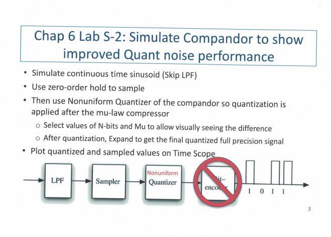 Chap 6 Lab S-1: Simulate PCM 4-bit ADC with Zero | Chegg.com