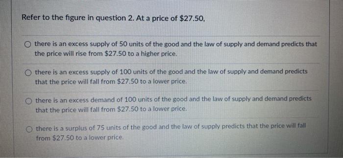 Solved Refer to the figure below. Equilibrium price and | Chegg.com
