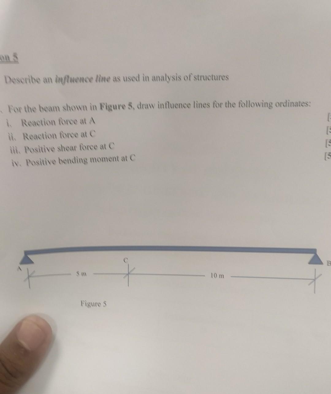 Solved Describe an influence line as used in analysis of | Chegg.com
