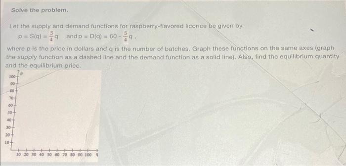 Solved Let the supply and demand functions for | Chegg.com