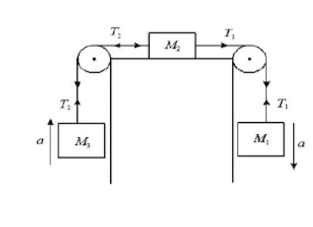 Solved 5. The figure shows an accelerate system (see | Chegg.com