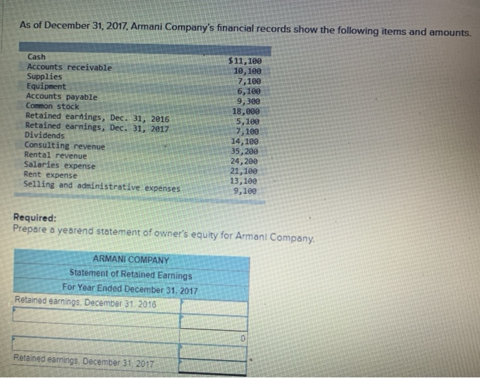 Solved as of December 31, 2017, Armani Company's financial 