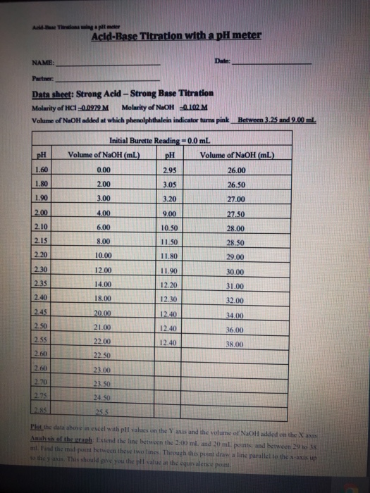 All Be Theople AcidBase Titration with a pH meter