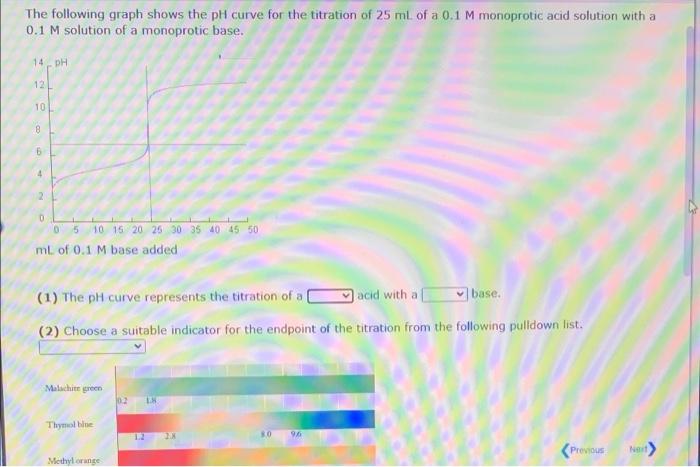 Solved The following graph shows the pH curve for the | Chegg.com