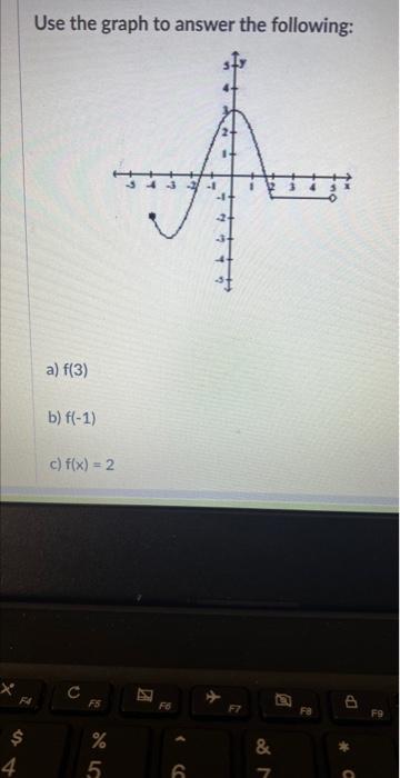 Solved Use The Graph To Answer The Following: A) F(3) B) | Chegg.com