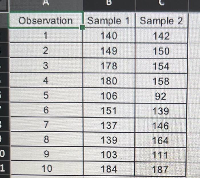 Solved The following table lists a portion of the data | Chegg.com