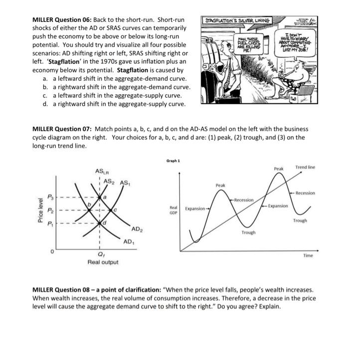 Solved MILLER Question 06: Back To The Short-run. Short-run | Chegg.com