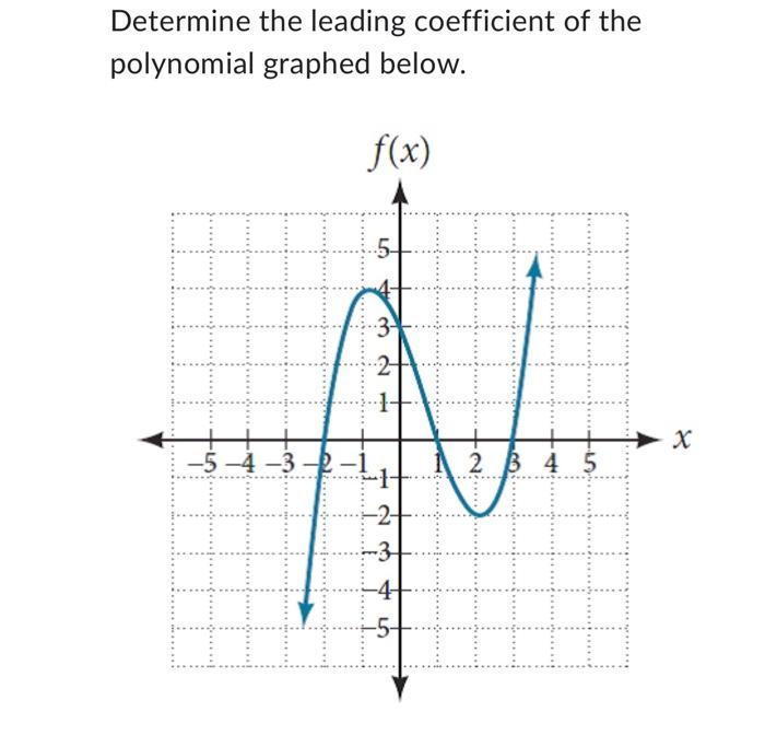 Solved Determine the leading coefficient of the polynomial | Chegg.com