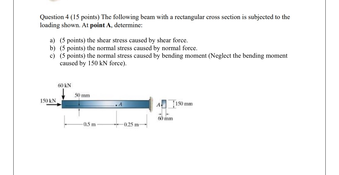 Solved Question 4 (15 ﻿points) ﻿The following beam with a | Chegg.com