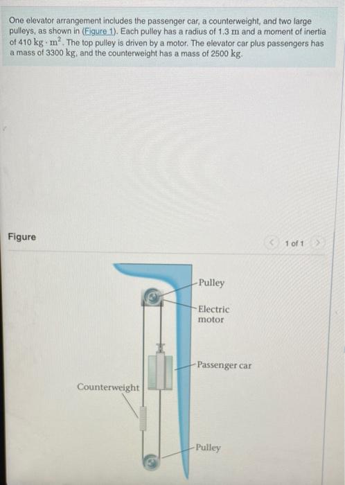 Solved One Elevator Arrangement Includes The Passenger Car, | Chegg.com