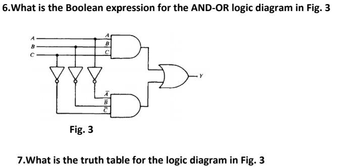 Solved 6.What is the Boolean expression for the AND-OR logic | Chegg.com