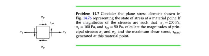 Solved Problem 14.7 Consider the plane stress element shown | Chegg.com