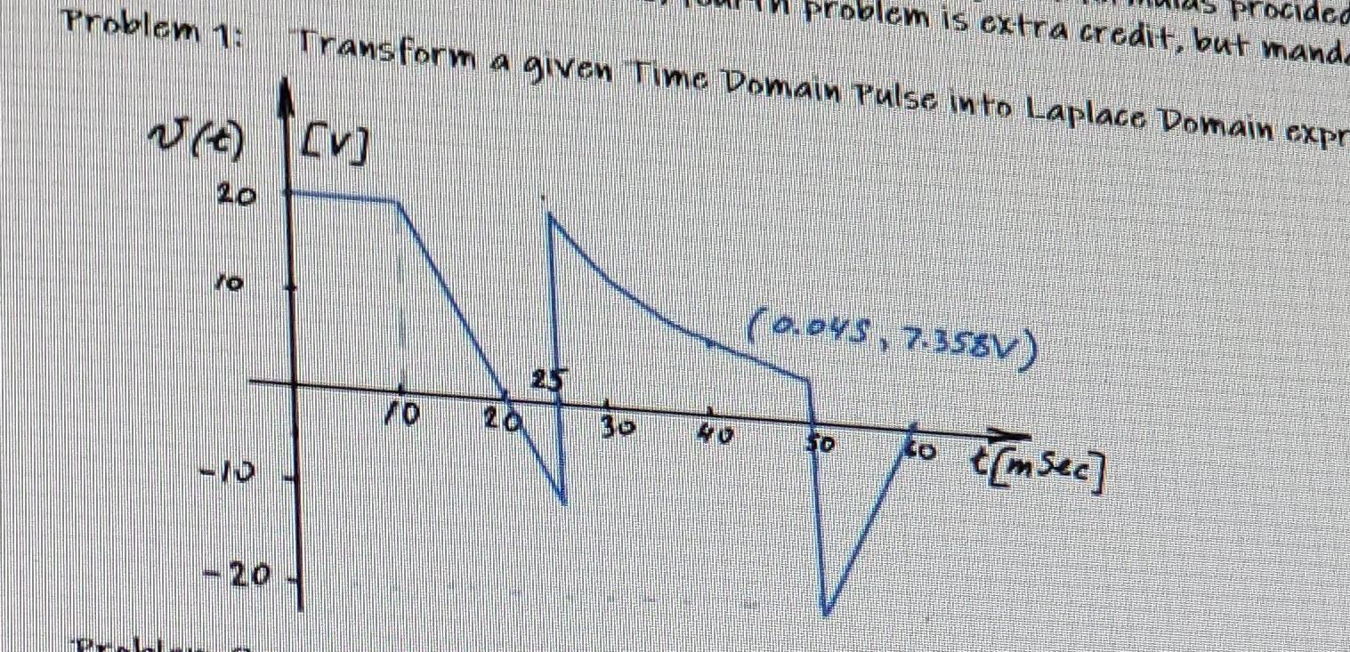 Solved Problem 1: Transform a given Time Domain Pulse in to | Chegg.com