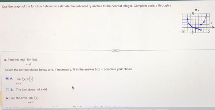 Solved Use the graph of the function f shown to estimate the | Chegg.com