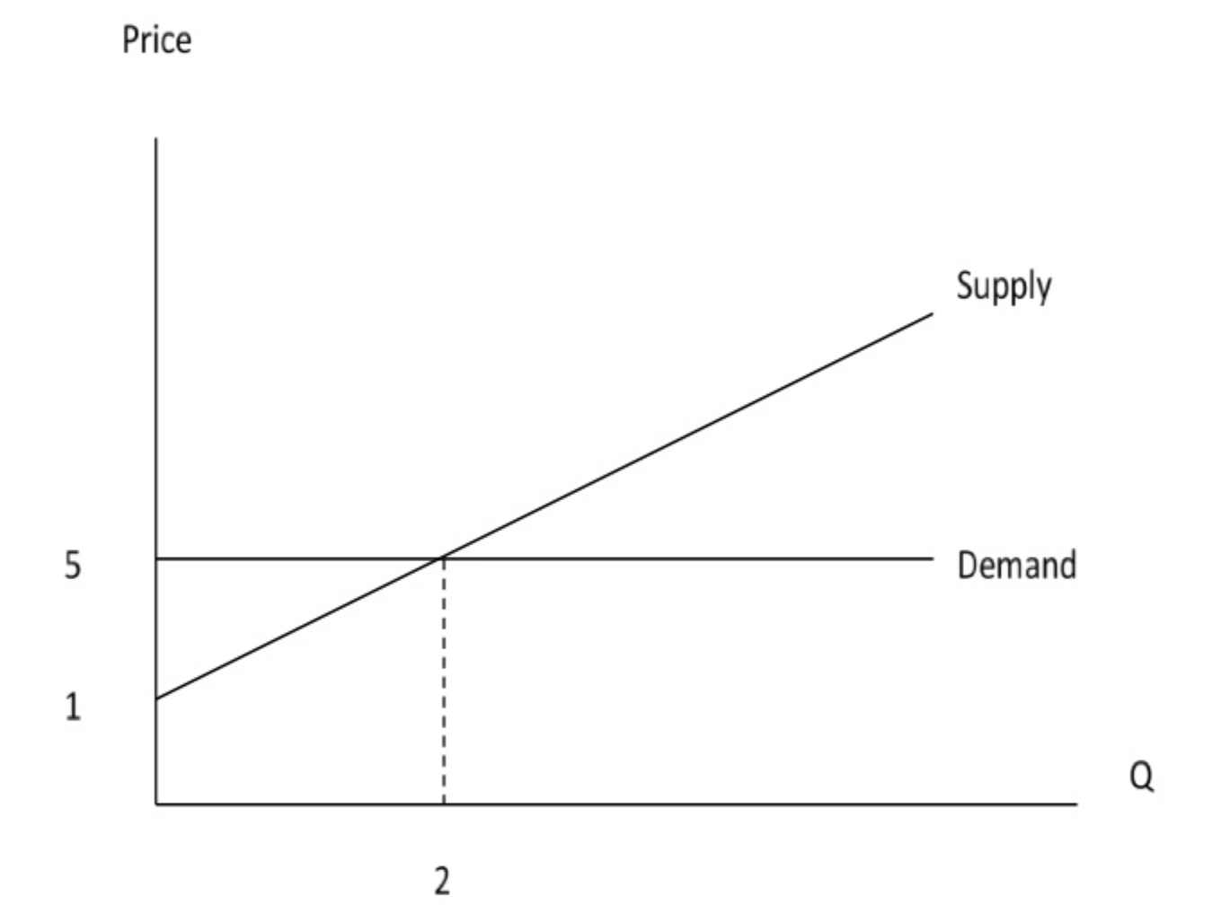 demand curve - economics tuition sg Images High... Solved Look at the diagram below. What is the slope (also | Chegg.com
