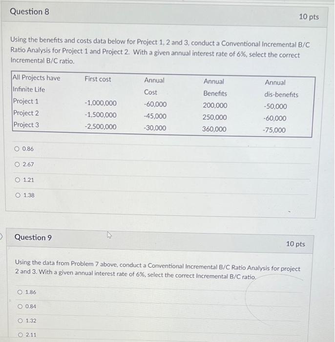 Solved Question 8 10 Pts Using The Benefits And Costs Data | Chegg.com