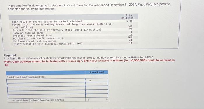 Solved In preparation for developing its statement of cash | Chegg.com