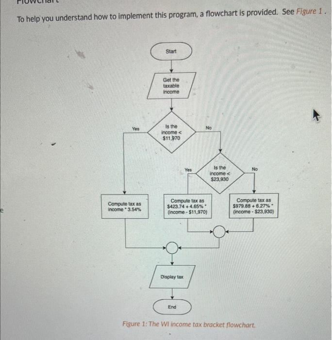 ? Your Assignment The state of Wisconsin uses a | Chegg.com