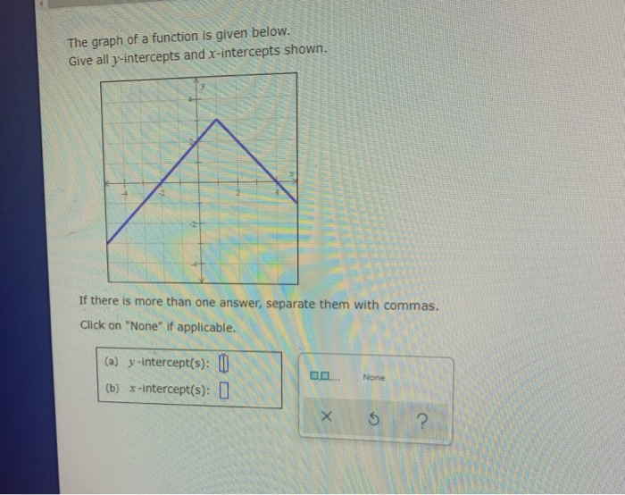 Solved The graph of a function is given below. Give all | Chegg.com