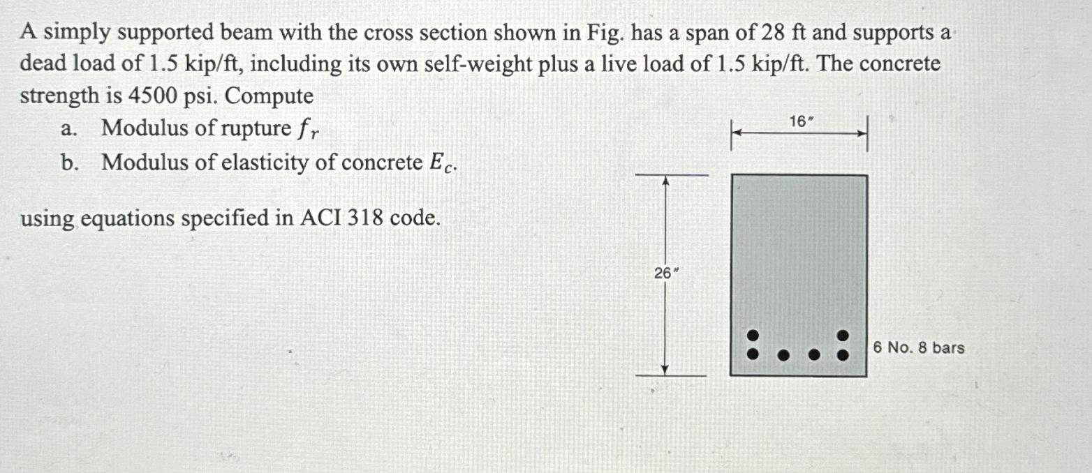 Solved A simply supported beam with the cross section shown | Chegg.com