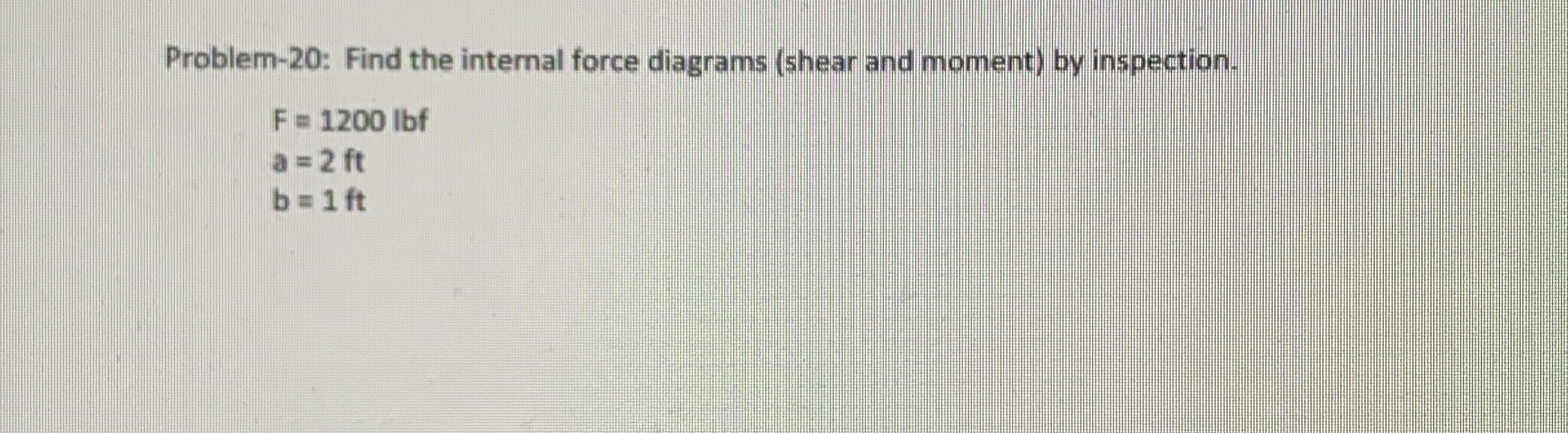 Solved Problem-20: Find the internal force diagrams (shear | Chegg.com