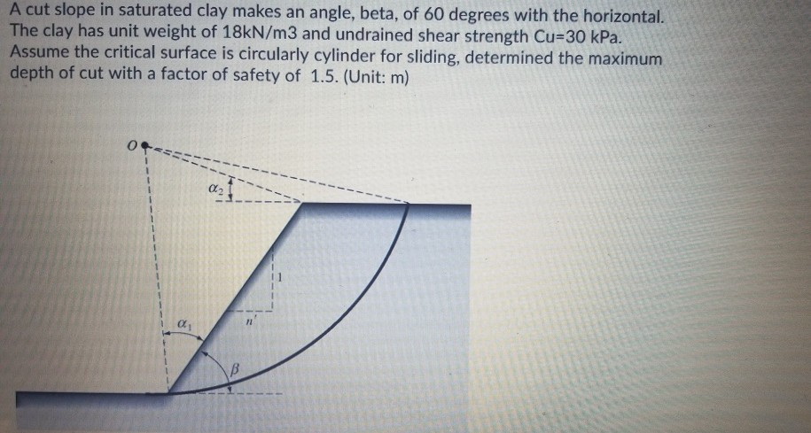 Solved A Cut Slope In Saturated Clay Makes An Angle Beta Chegg Com