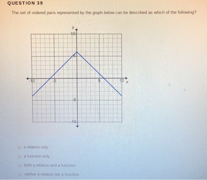 Solved QUESTION 38 Write the relation represented in the | Chegg.com