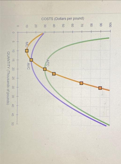 Solved consider the competitive market for ruthenium. assume | Chegg.com