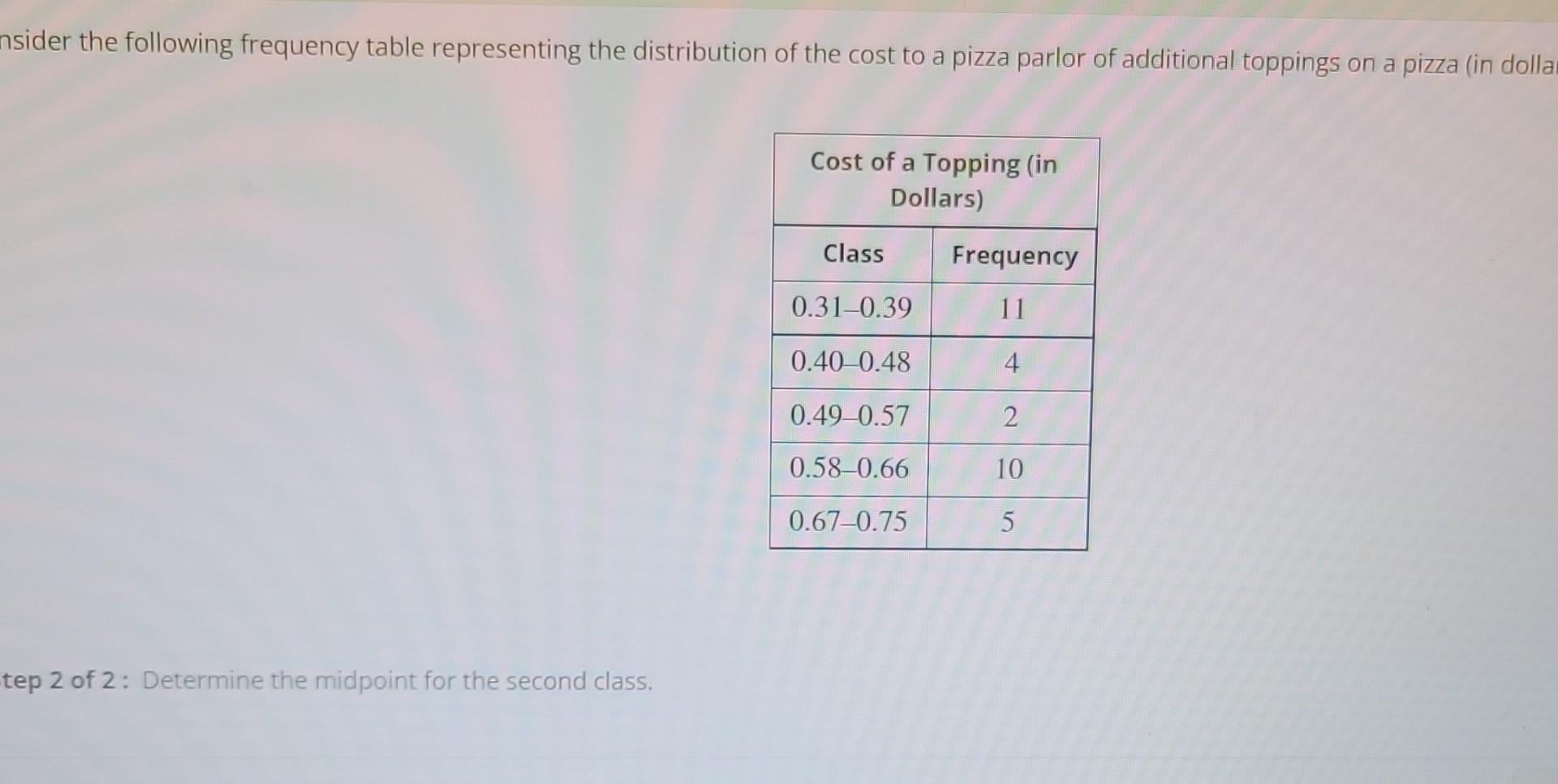 Solved Consider the following table representing the | Chegg.com