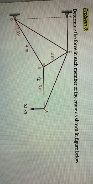 Solved Problem 3: Determine the force in each member of the | Chegg.com