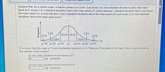 Solved Suppose that, for a certain exam, a teacher grades on | Chegg.com